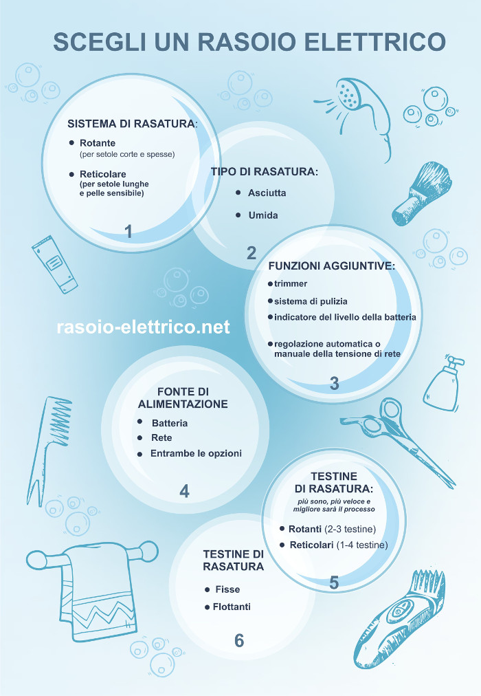 Come Scegliere un Rasoio Elettrico (Infographics)